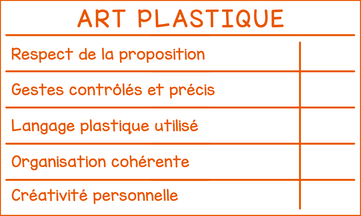 Art plastique (grille d'évaluation)