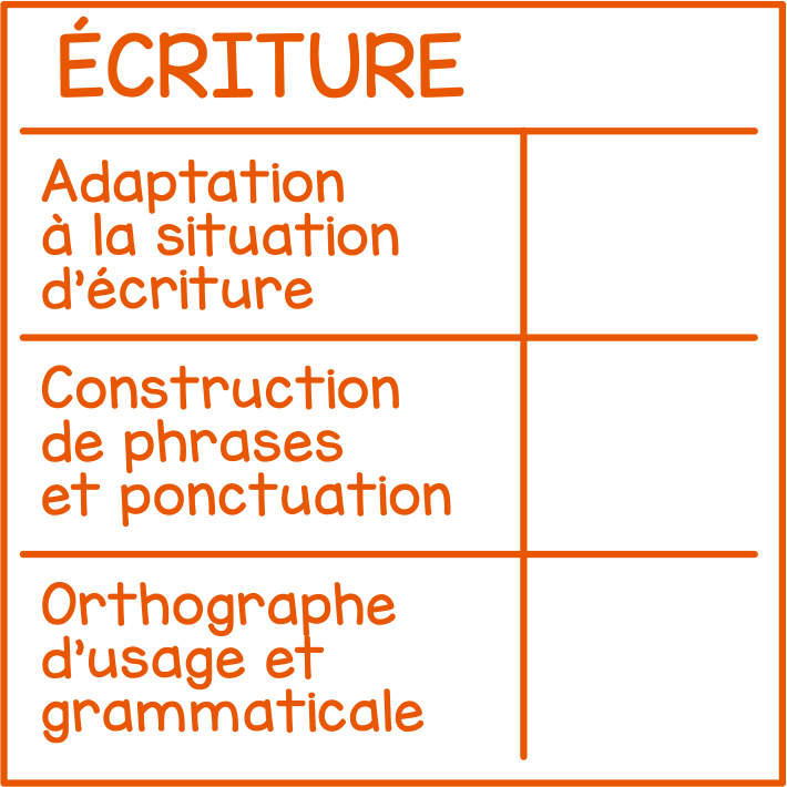 Écriture (grille 1er cycle)