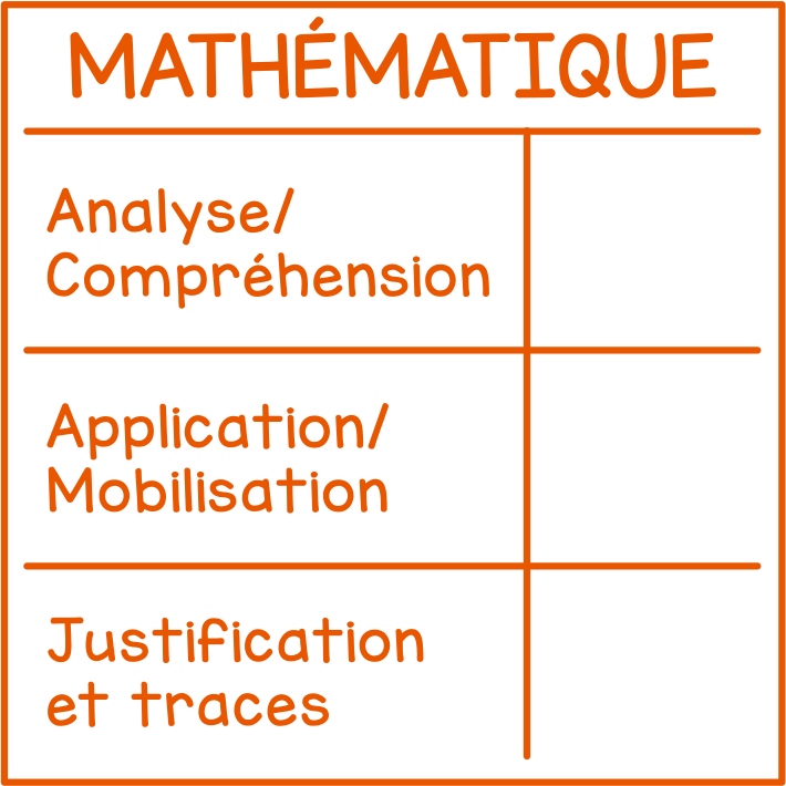 Mathématique (grille)