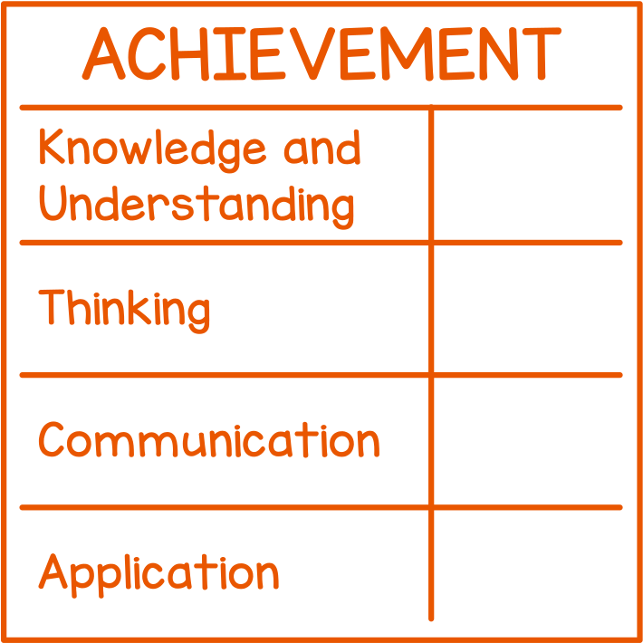 Achievement Levels (Ontario)