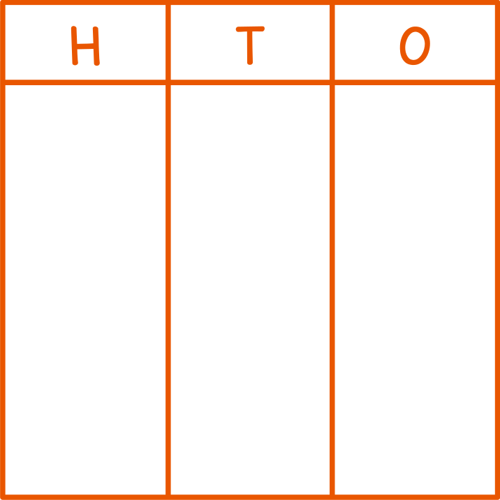 Place Value Chart (HTO)