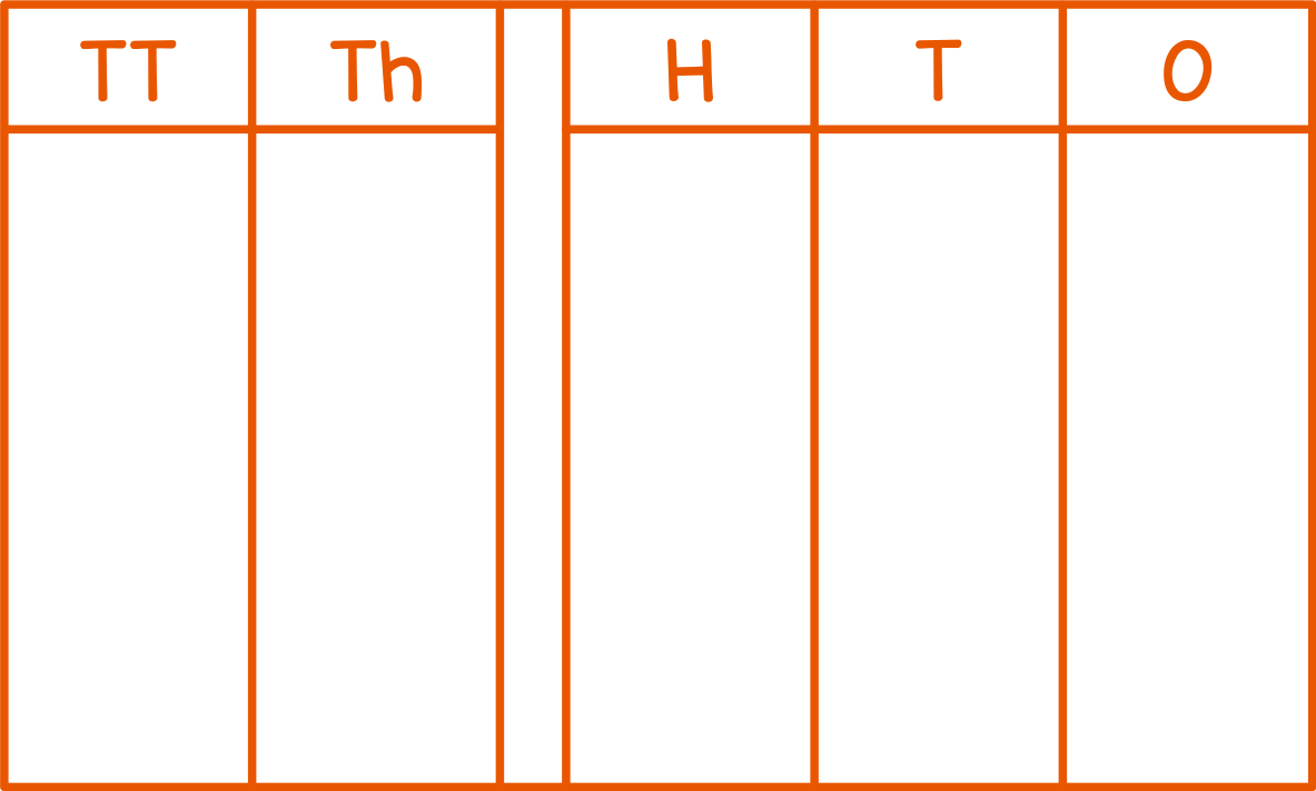 Place Value Chart (Ten Thousands)