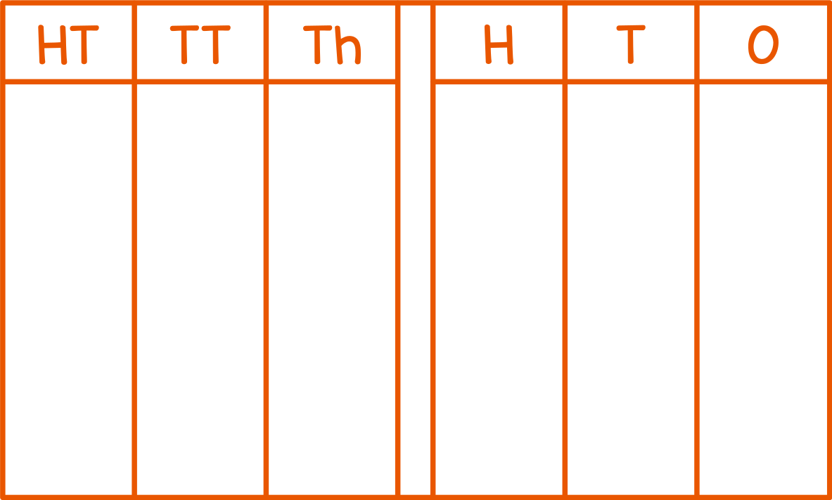 Place Value Chart (Hundred Thousands)