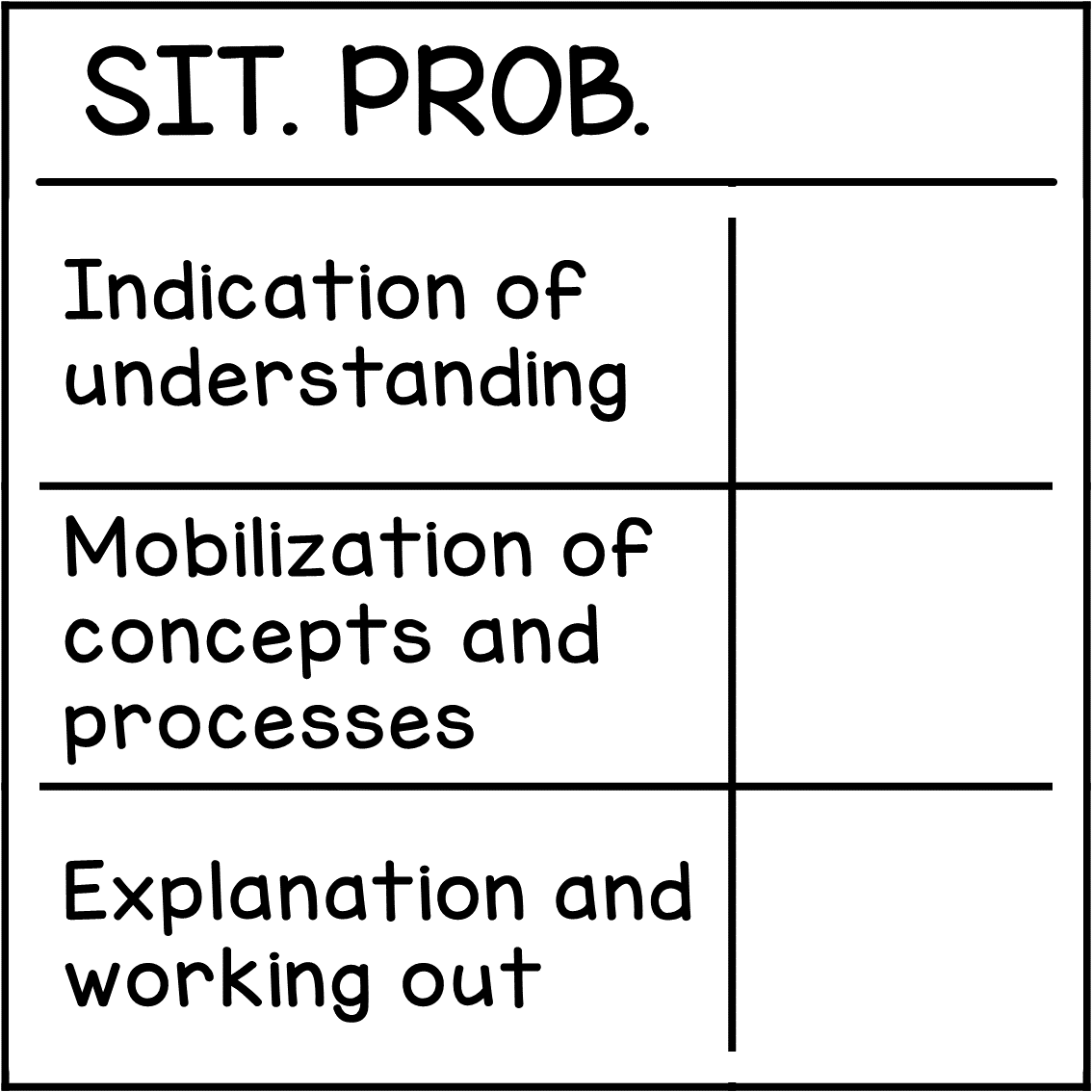 Sit. Prob. (rubric)