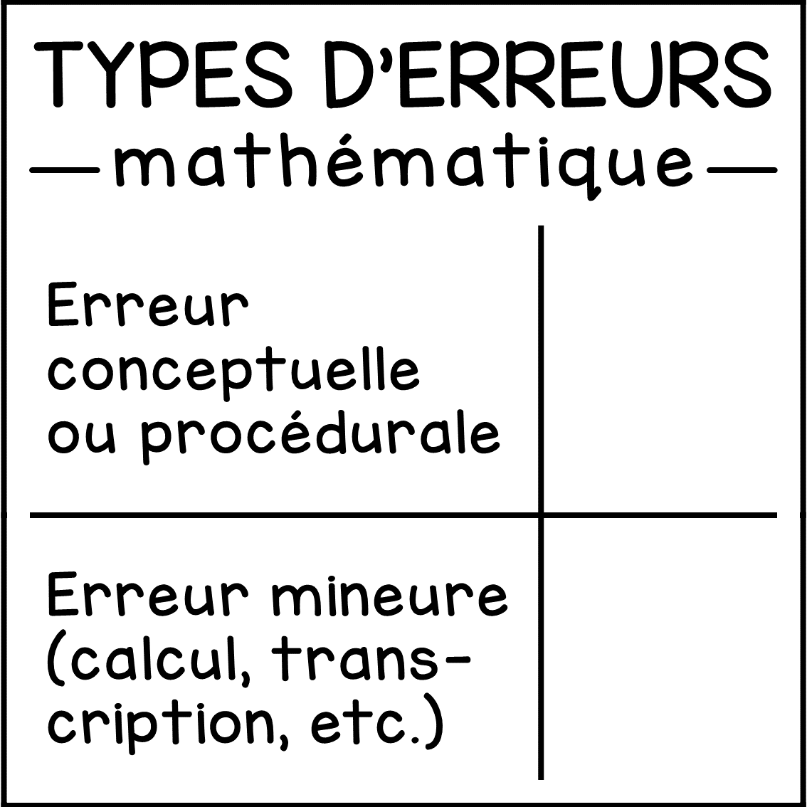 Erreurs en math (compilation)