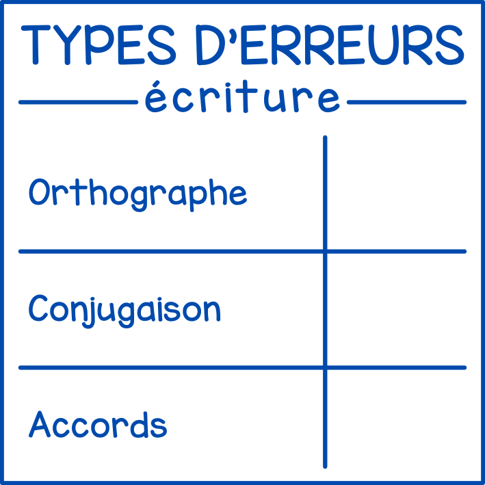 Erreurs en écriture (compilation)
