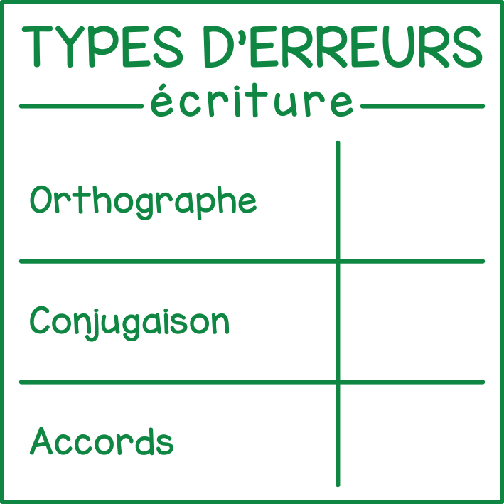 Erreurs en écriture (compilation)