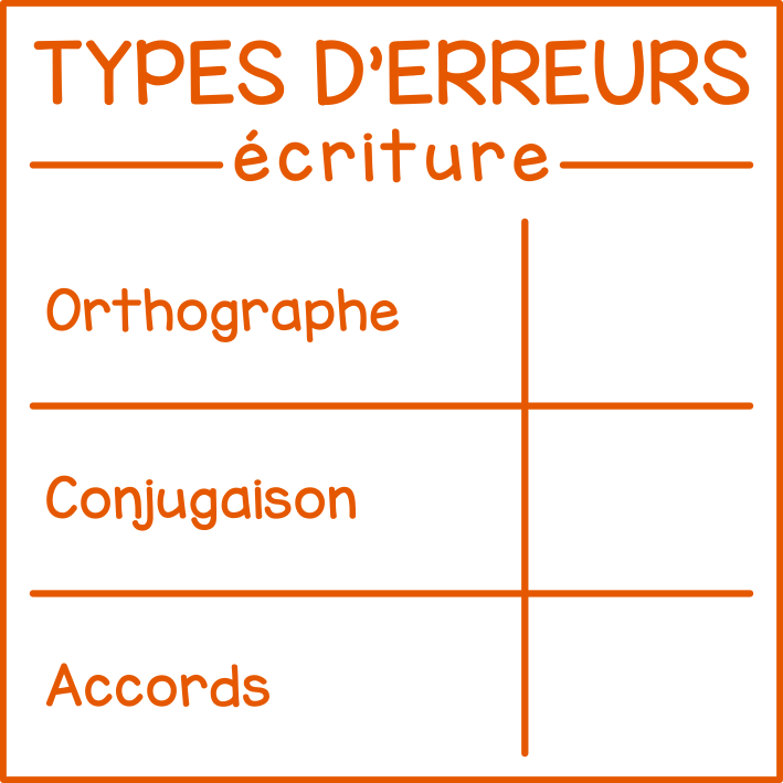 Erreurs en écriture (compilation)