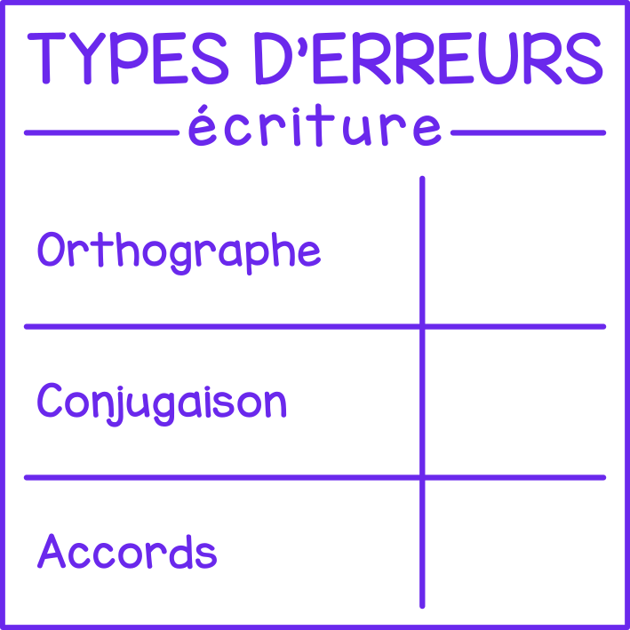 Erreurs en écriture (compilation)