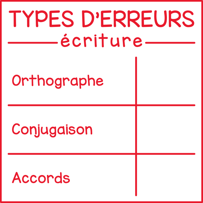 Erreurs en écriture (compilation)