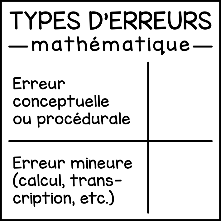 Erreurs en math (compilation)