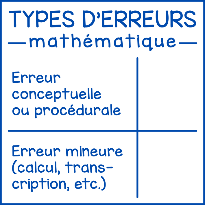 Erreurs en math (compilation)