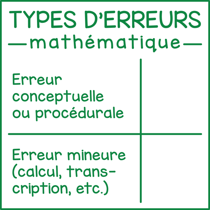 Erreurs en math (compilation)