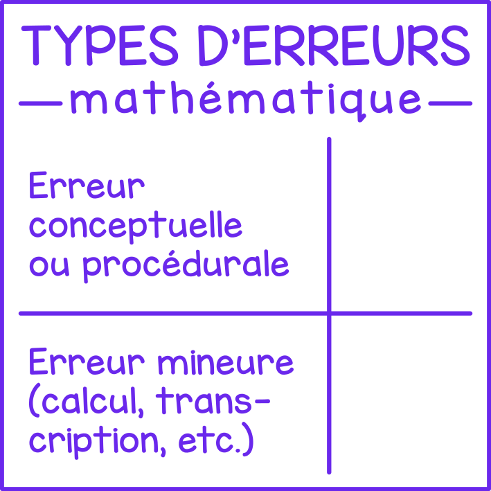 Erreurs en math (compilation)