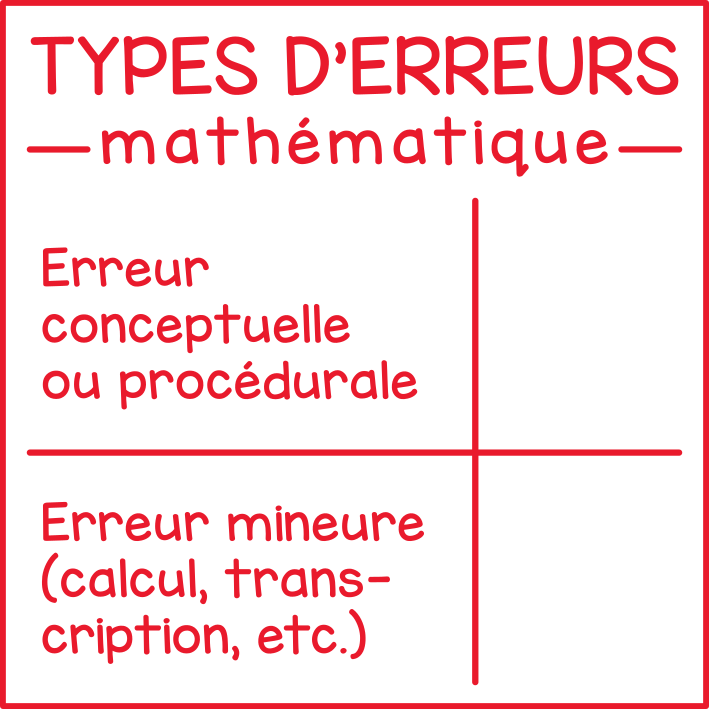 Erreurs en math (compilation)