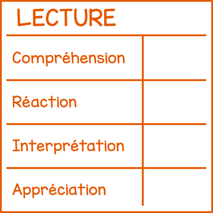 Lecture (grille)