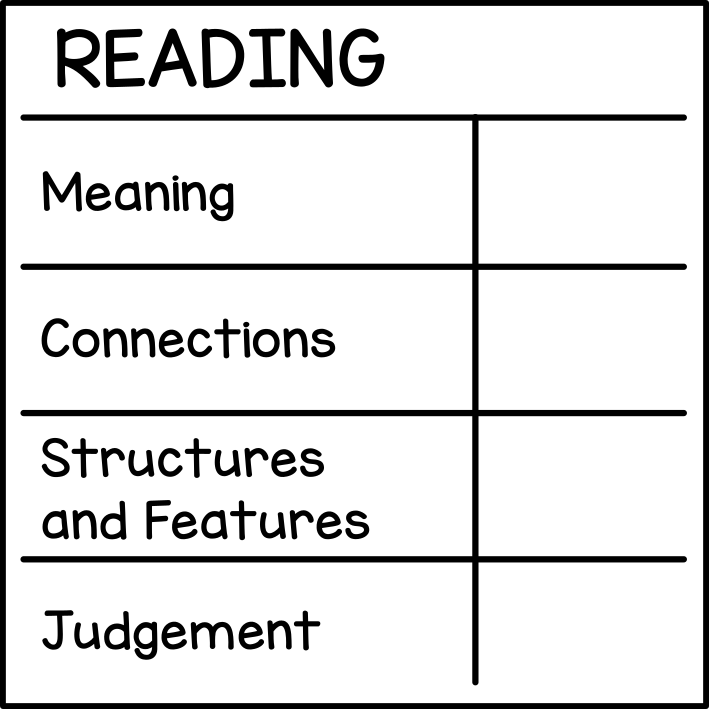 Reading (rubric)