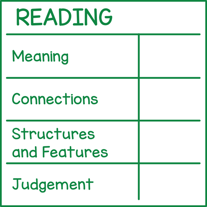 Reading (rubric)
