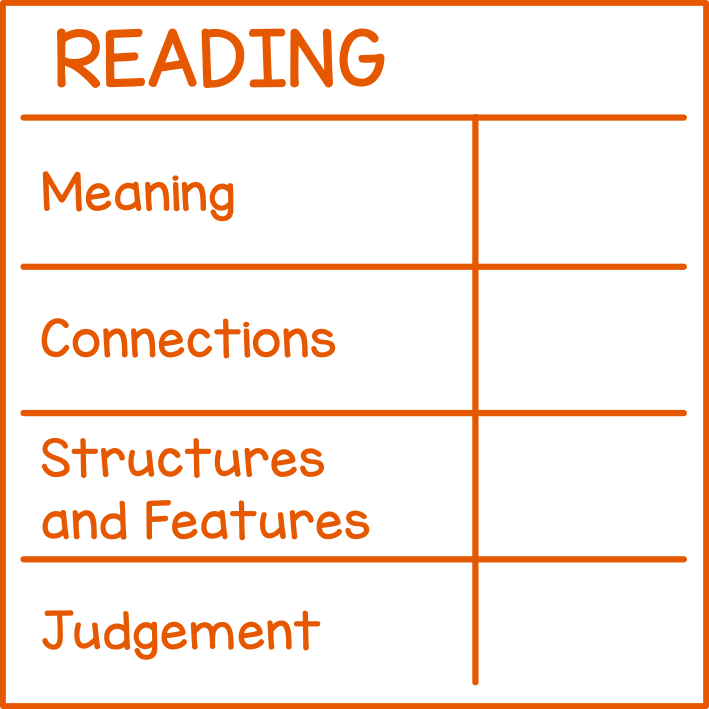Reading (rubric)