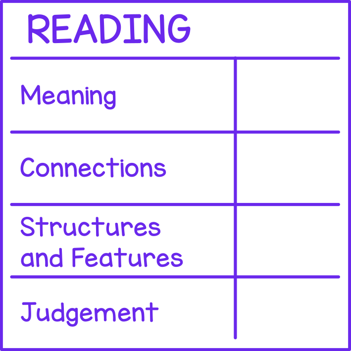 Reading (rubric)