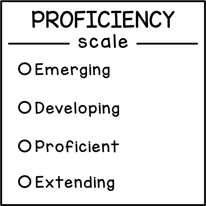 Proficiency Scale (British Columbia)