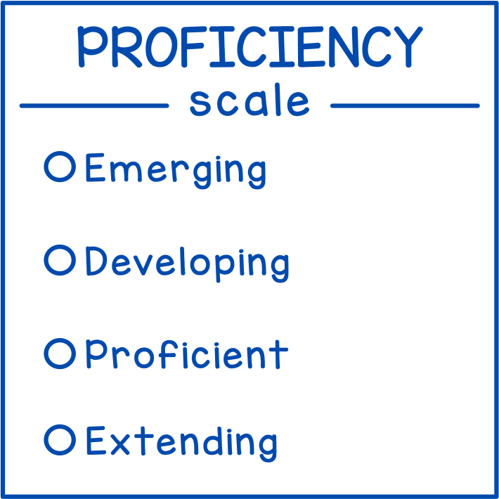 Proficiency Scale (British Columbia)