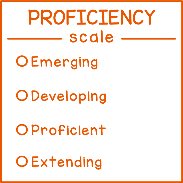 Proficiency Scale (British Columbia)