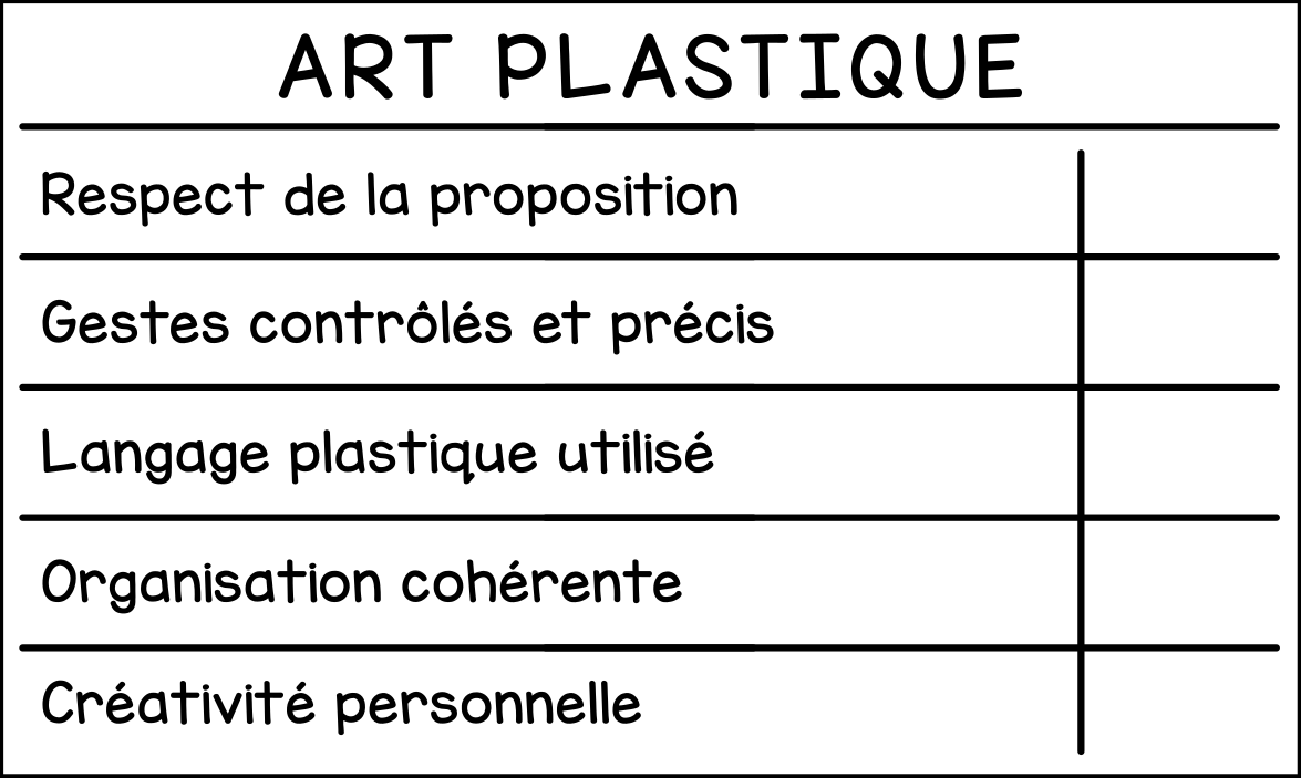Art plastique (grille d'évaluation)