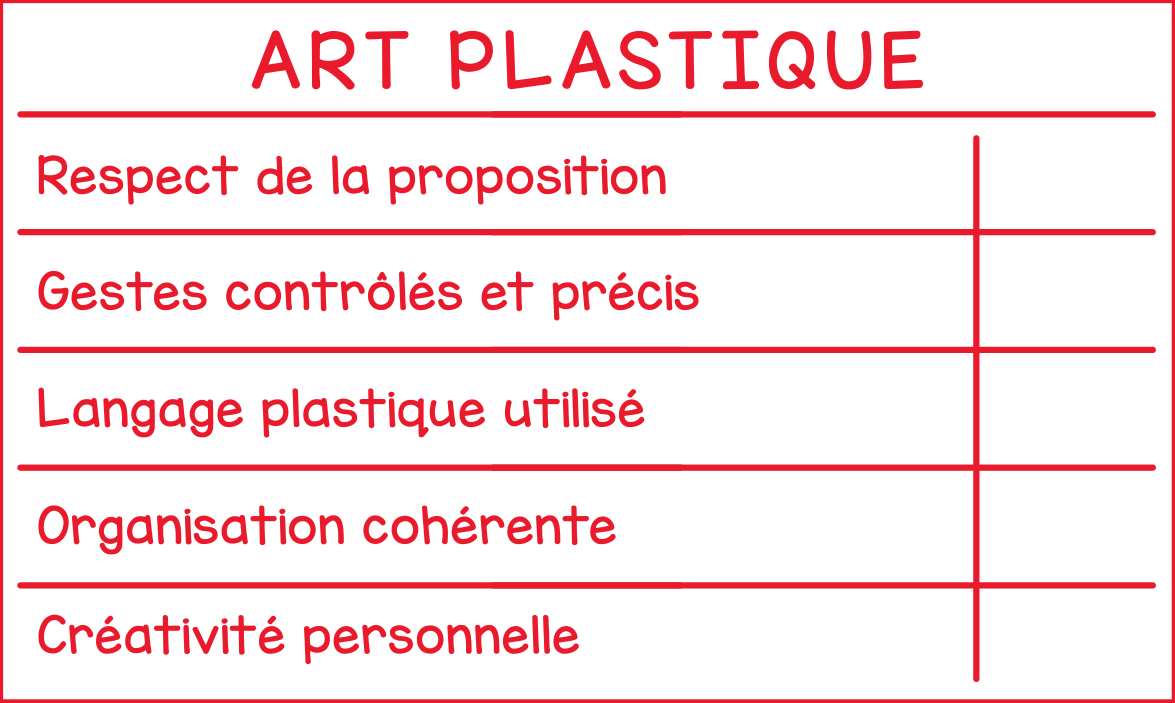 Art plastique (grille d'évaluation)