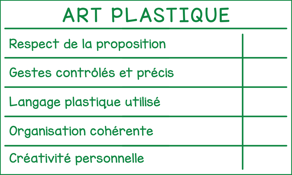 Art plastique (grille d'évaluation)