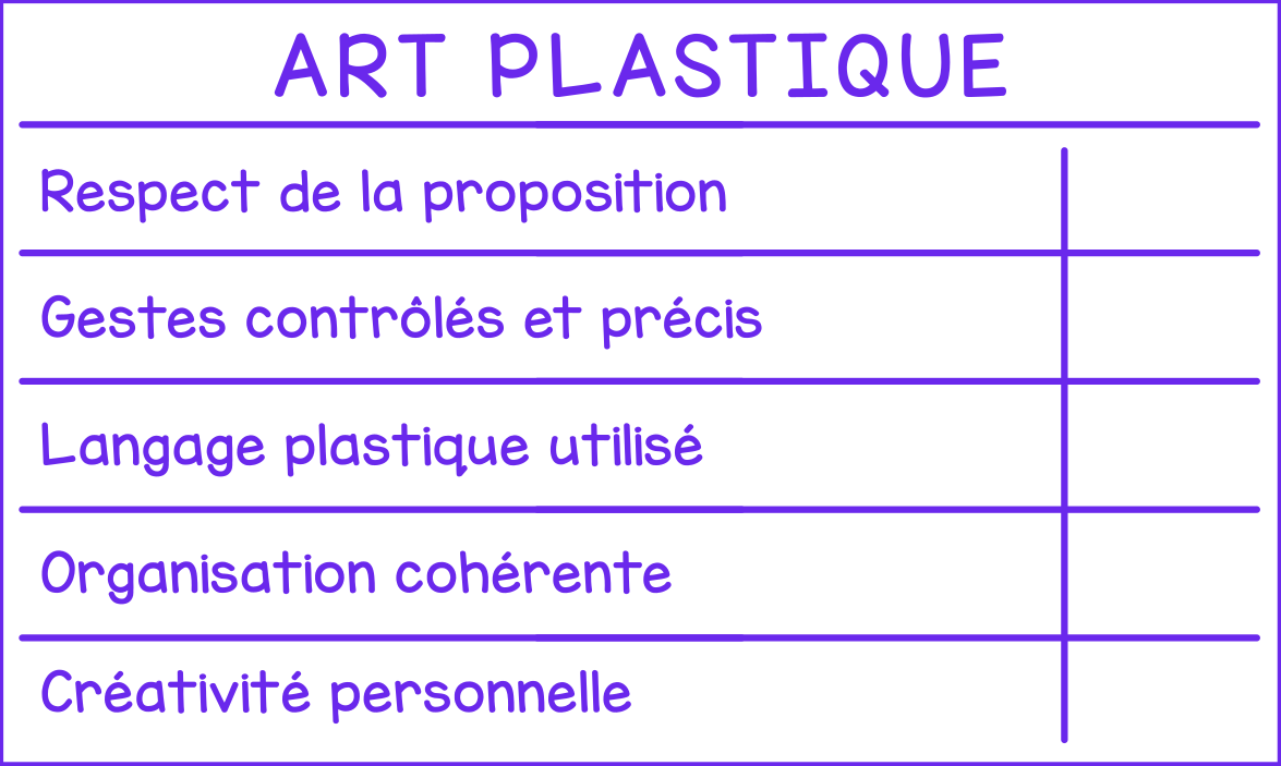 Art plastique (grille d'évaluation)