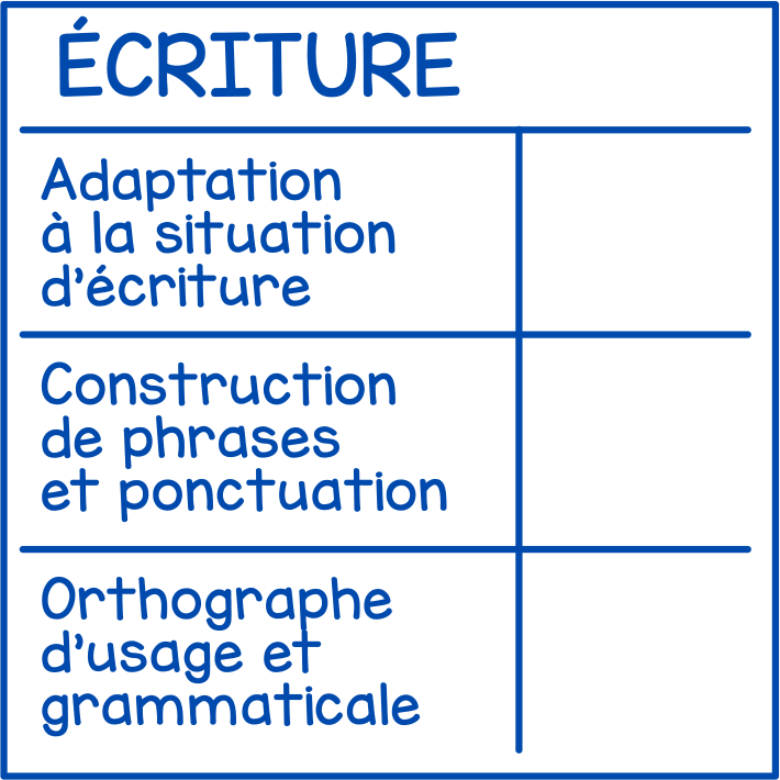 Écriture (grille 1er cycle)