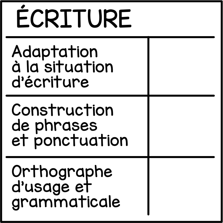 Écriture (grille 1er cycle)