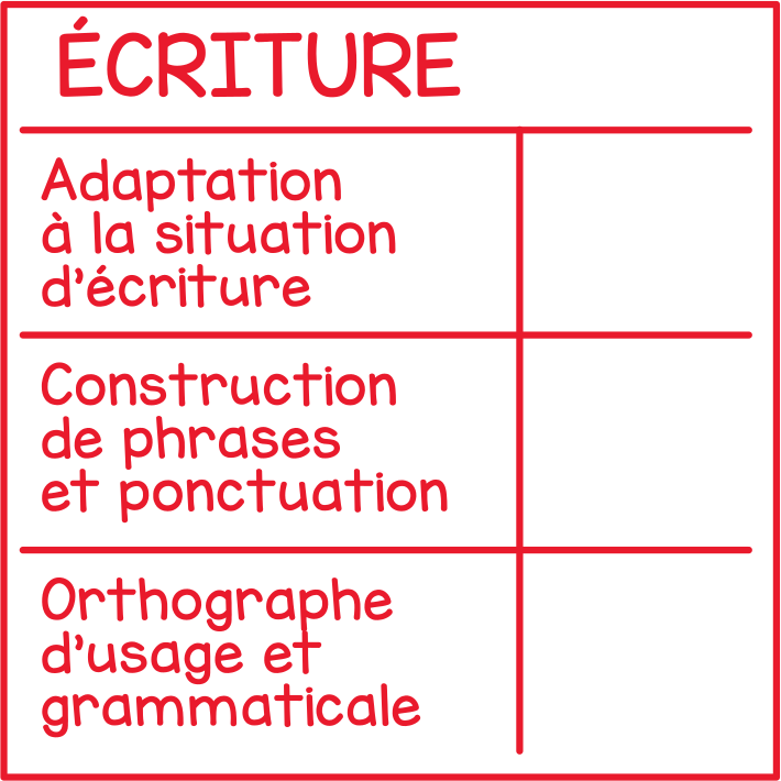 Écriture (grille 1er cycle)