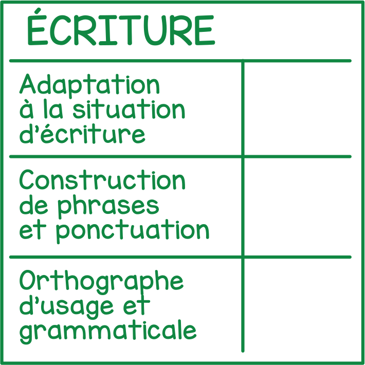 Écriture (grille 1er cycle)