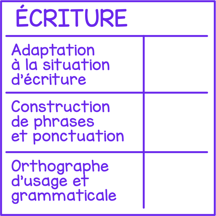 Écriture (grille 1er cycle)