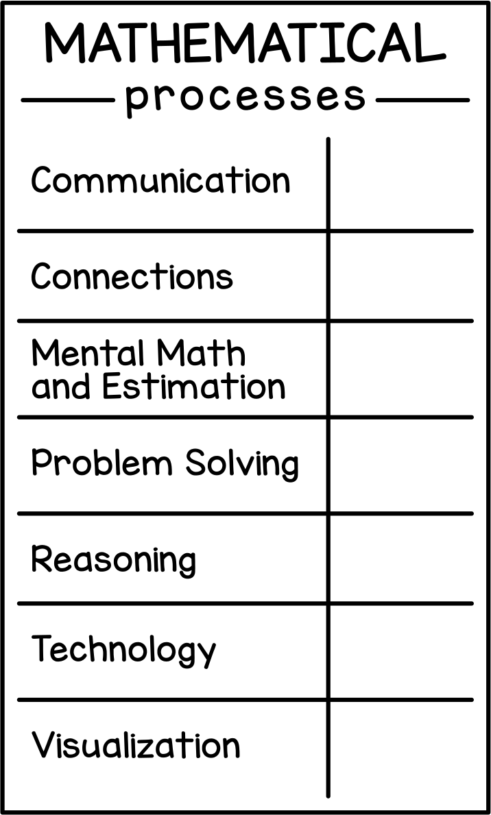 Mathematical Processes