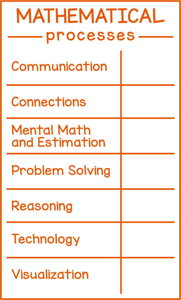 Mathematical Processes