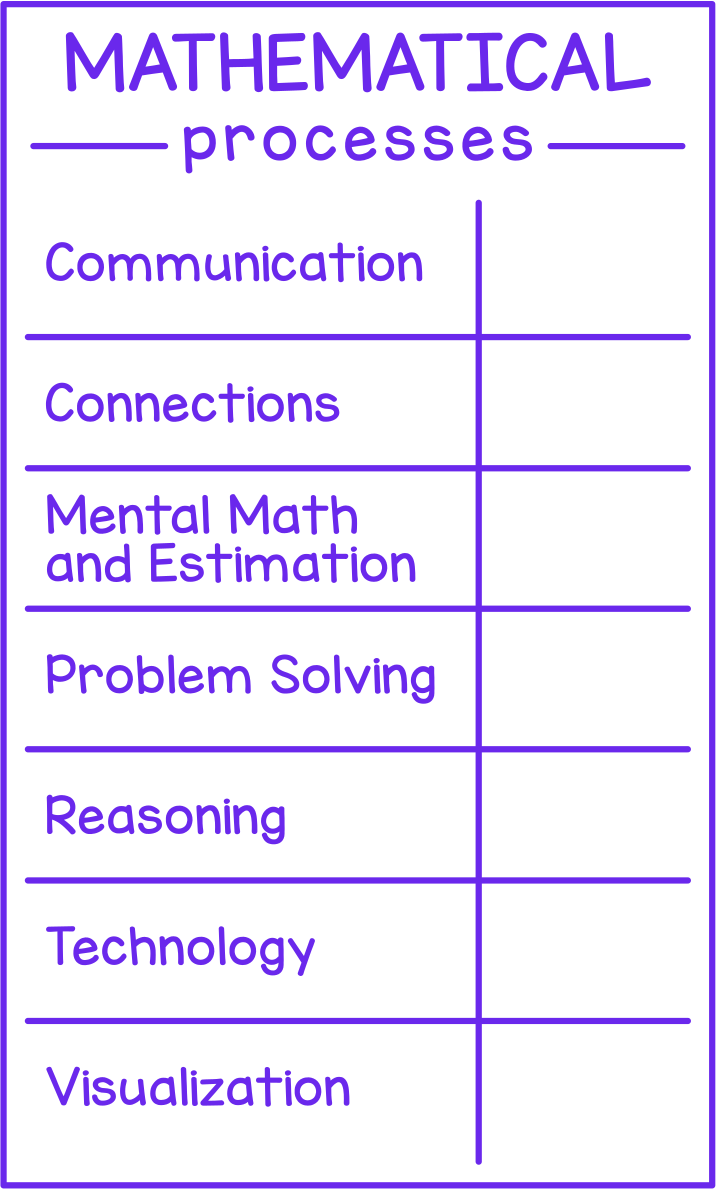 Mathematical Processes