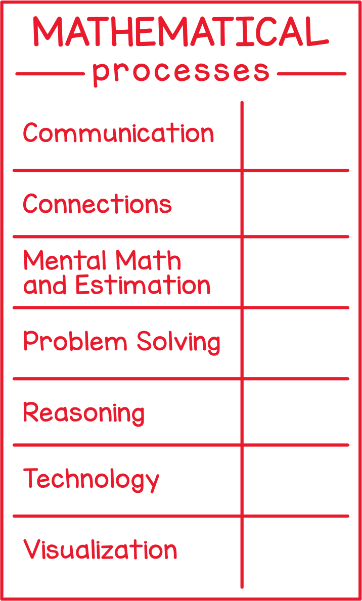 Mathematical Processes