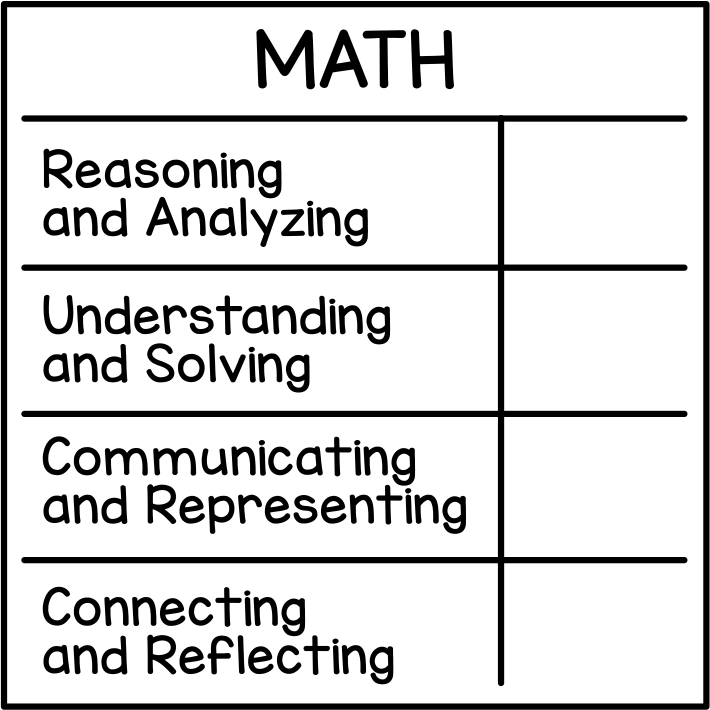 Math Rubric (New Brunswick)