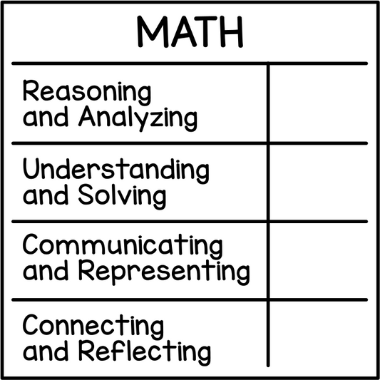 Math Rubric (New Brunswick)