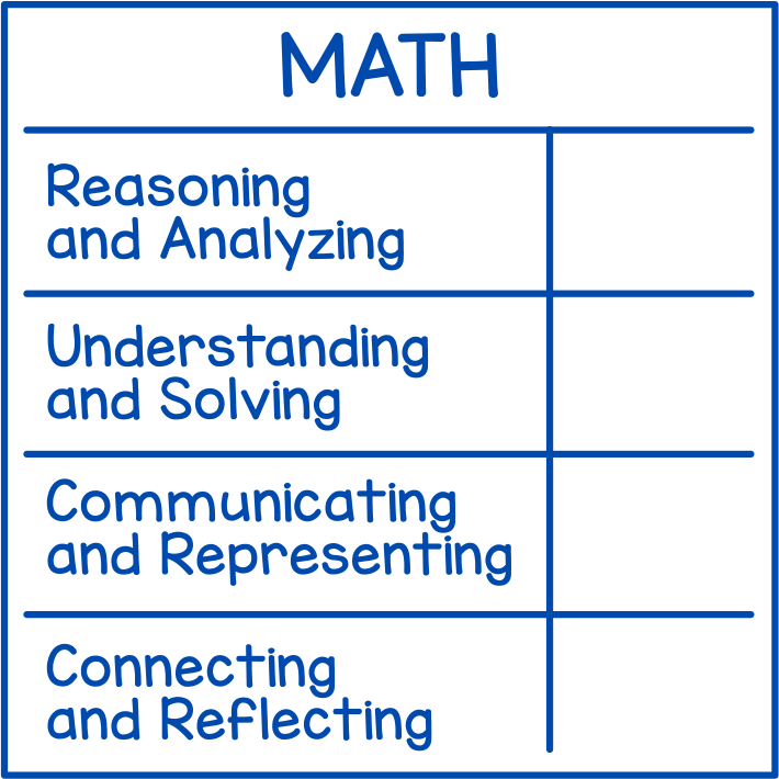 Math Rubric (New Brunswick)