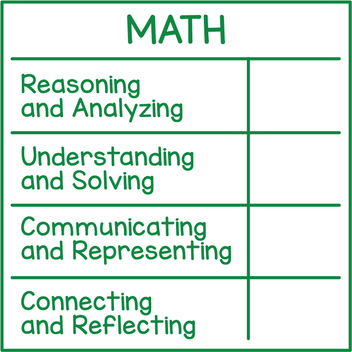 Math Rubric (New Brunswick)