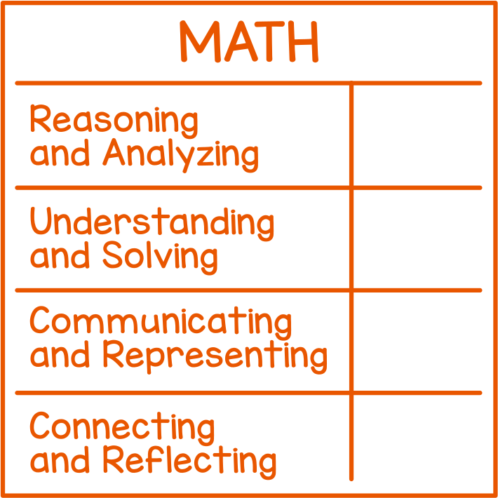 Math Rubric (New Brunswick)