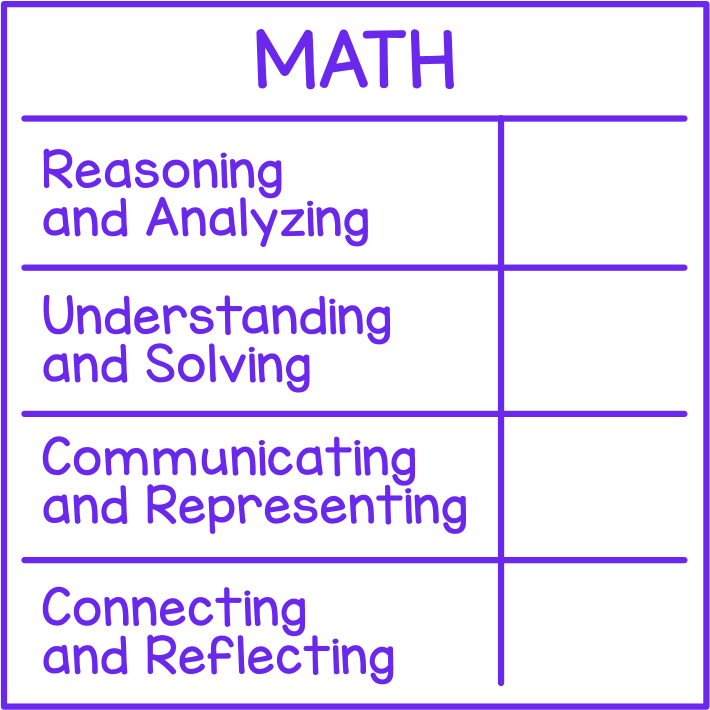 Math Rubric (New Brunswick)