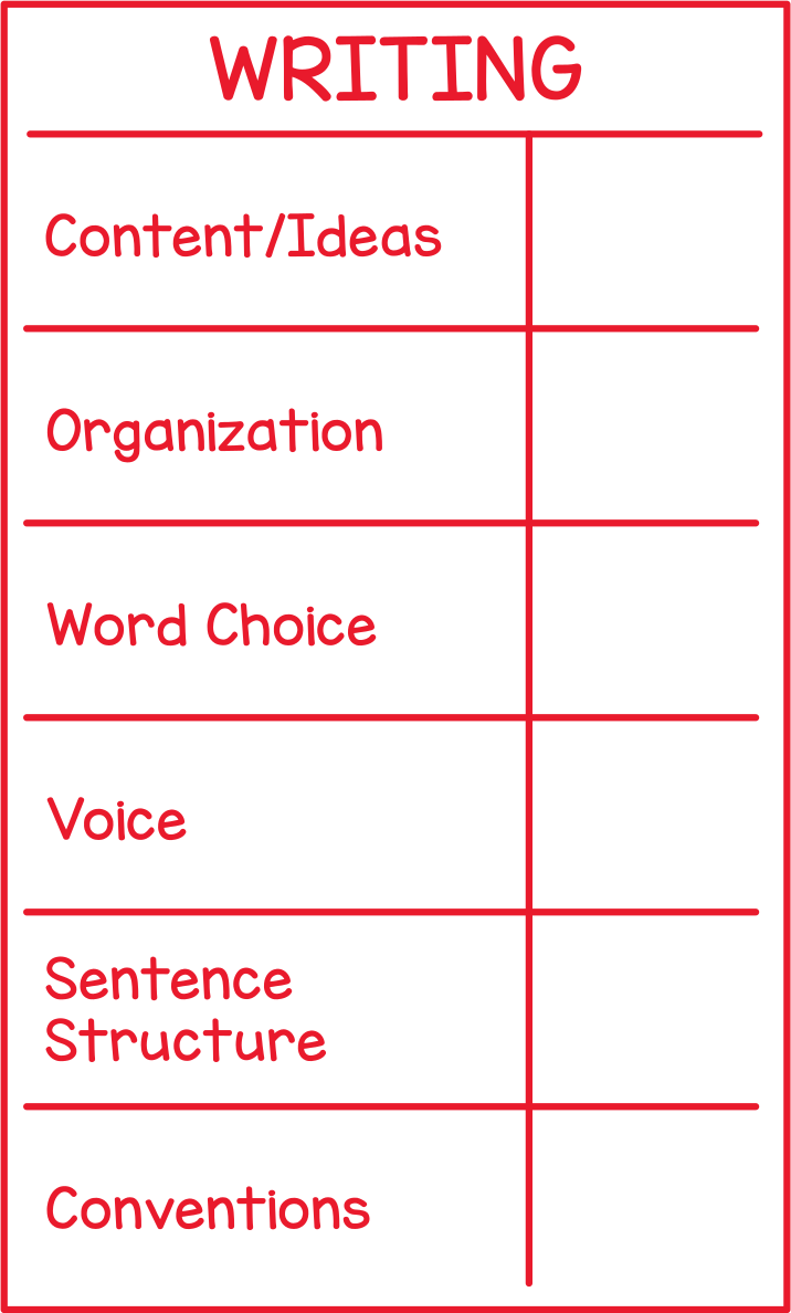 Writing Rubric (New Brunswick)