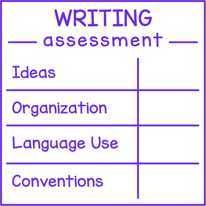 Writing Assessment (Nova Scotia)