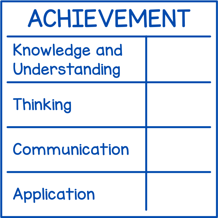 Achievement Levels (Ontario)