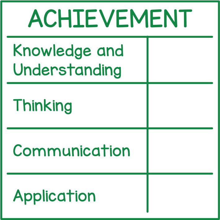Achievement Levels (Ontario)